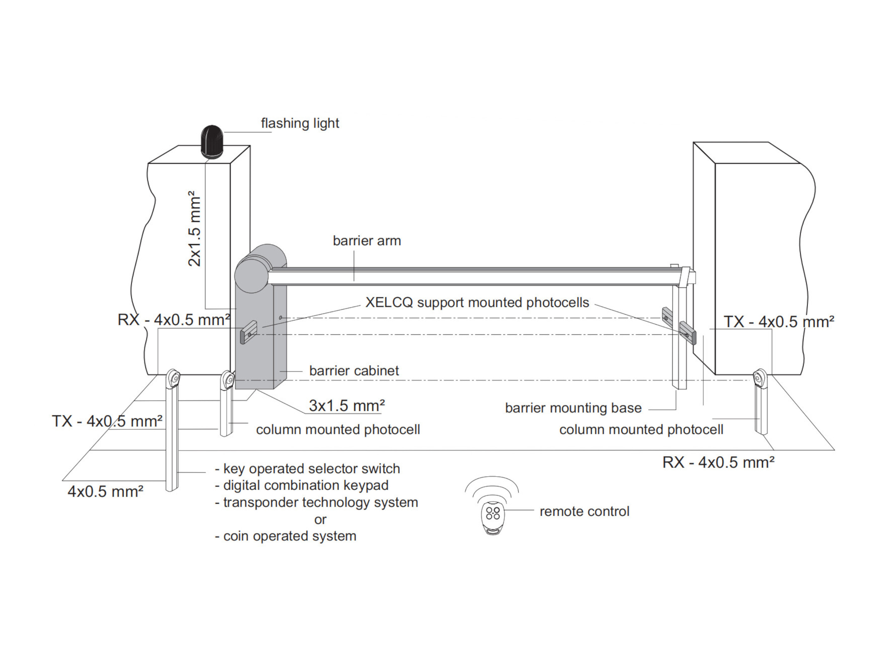 bariera automata acces auto4